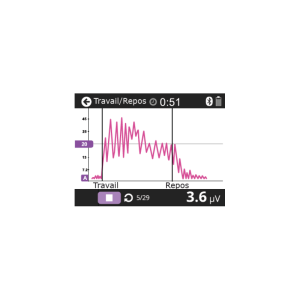 Electrostimulateur Neurotrac MyoPlus 2 Pro