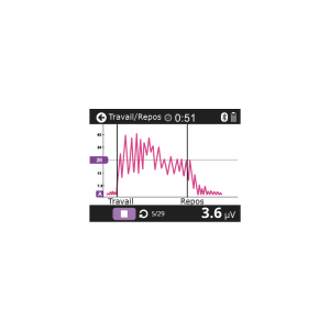 Electrostimulateur Neurotrac MyoPlus 4 Pro